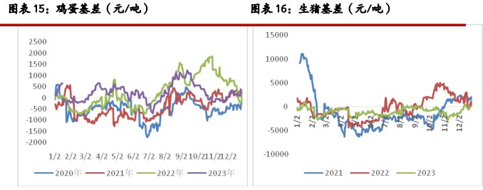 关联品种鲜鸡蛋生猪玉米豆粕棕榈油所属公司：光大期货