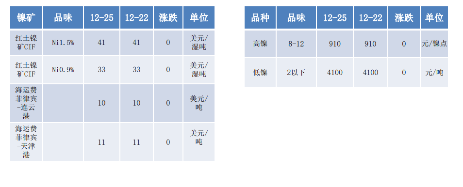 关联品种沪镍不锈钢所属公司：大越期货