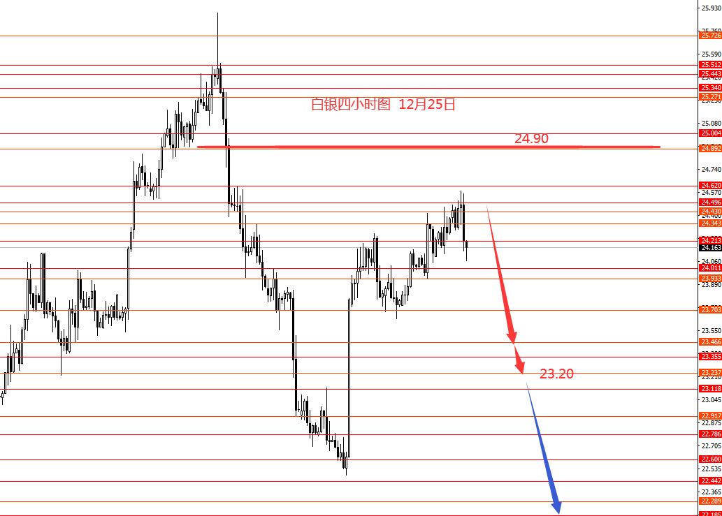 张果彤：欧元短线看涨黄金宽幅震荡