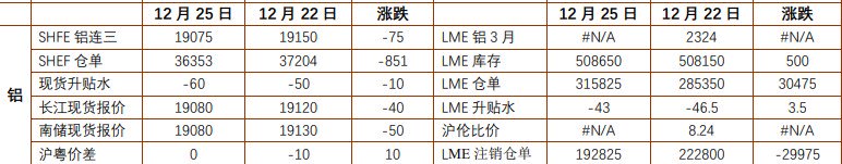 关联品种沪铝沪铜国际铜所属公司：铜冠金源