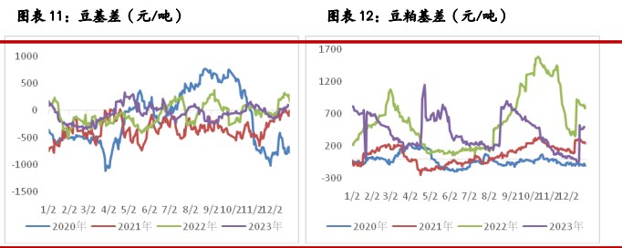 关联品种鲜鸡蛋生猪玉米豆粕棕榈油所属公司：光大期货