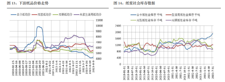 关联品种纸浆所属公司：长江期货