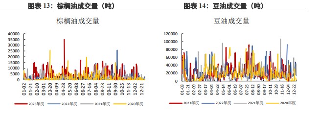 关联品种棕榈油豆油所属公司：兴证期货