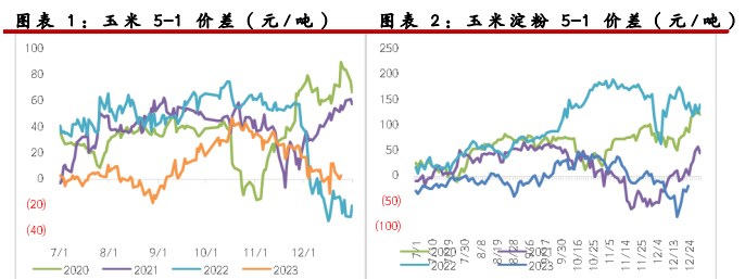 关联品种鲜鸡蛋生猪玉米豆粕棕榈油所属公司：光大期货