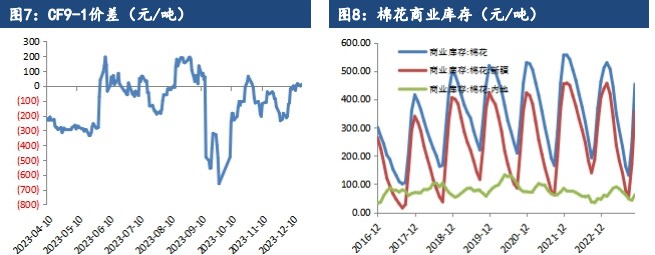 关联品种棉花所属公司：建信期货