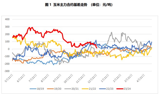 关联品种玉米所属公司：国贸期货