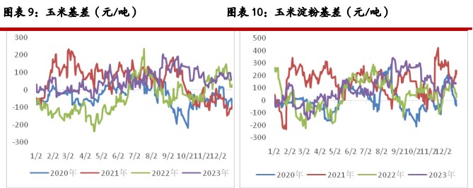 关联品种鲜鸡蛋生猪玉米豆粕棕榈油所属公司：光大期货