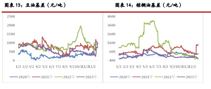 关联品种鲜鸡蛋生猪玉米豆粕棕榈油所属公司：光大期货