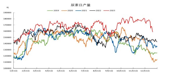 关联品种尿素所属公司：冠通期货