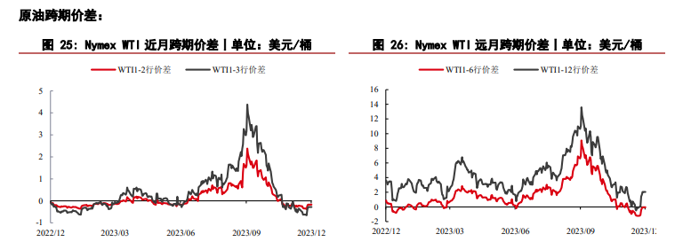 关联品种原油所属公司：华泰期货