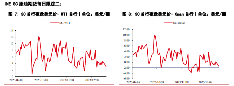 关联品种原油所属公司：华泰期货