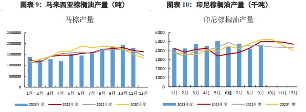 关联品种棕榈油豆油所属公司：兴证期货