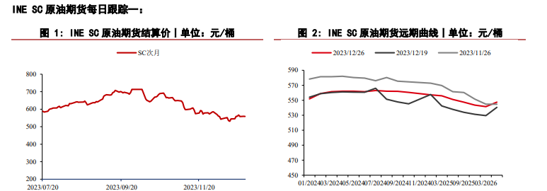 关联品种原油所属公司：华泰期货