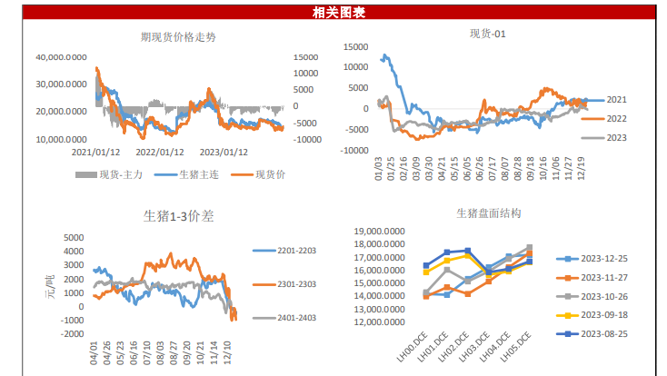 关联品种生猪所属公司：银河期货