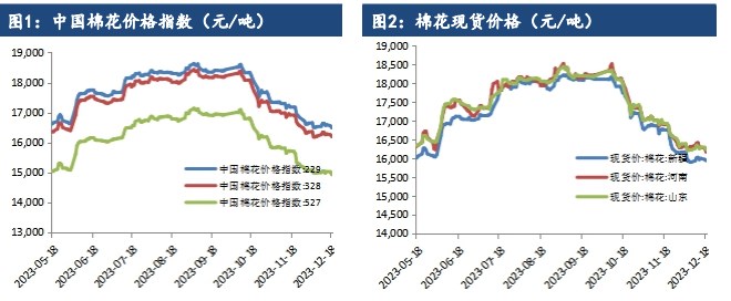 关联品种棉花所属公司：建信期货