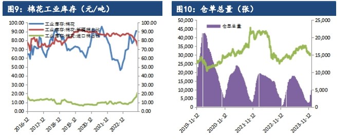 关联品种棉花所属公司：建信期货