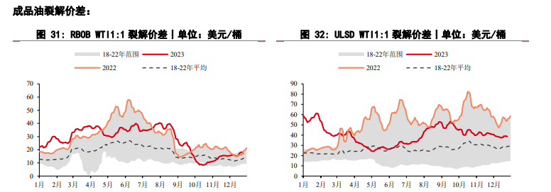 关联品种原油所属公司：华泰期货