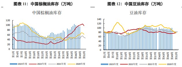 关联品种棕榈油豆油所属公司：兴证期货