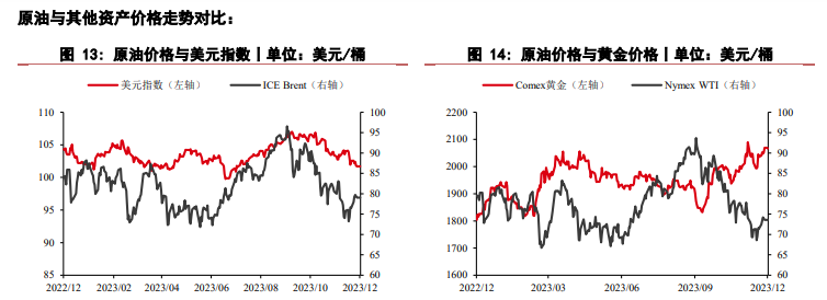 关联品种原油所属公司：华泰期货