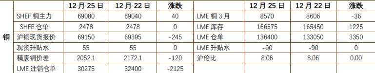 关联品种沪铝沪铜国际铜所属公司：铜冠金源