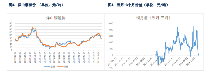 关联品种沪铜所属公司：银河期货