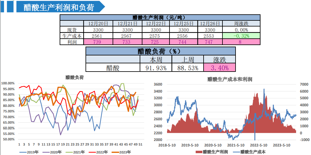 关联品种甲醇所属公司：大越期货