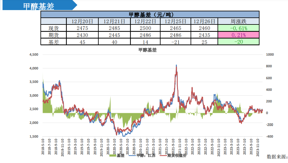 关联品种甲醇所属公司：大越期货