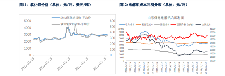 关联品种沪铝所属公司：银河期货