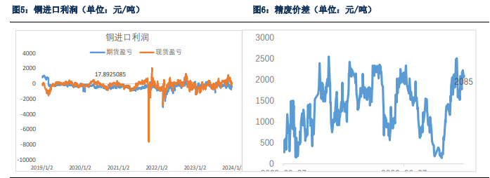 关联品种沪铜所属公司：银河期货