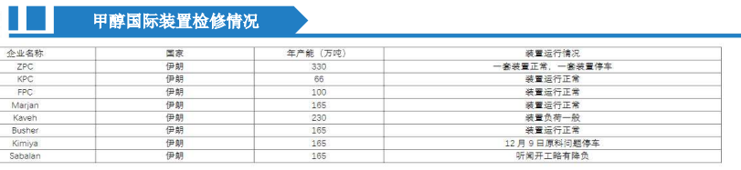 关联品种甲醇所属公司：大越期货