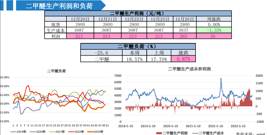 关联品种甲醇所属公司：大越期货