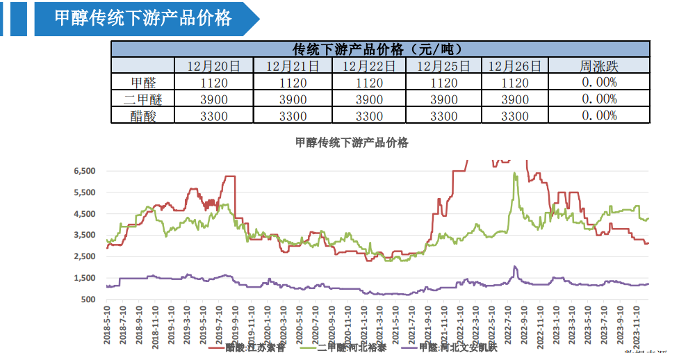 关联品种甲醇所属公司：大越期货