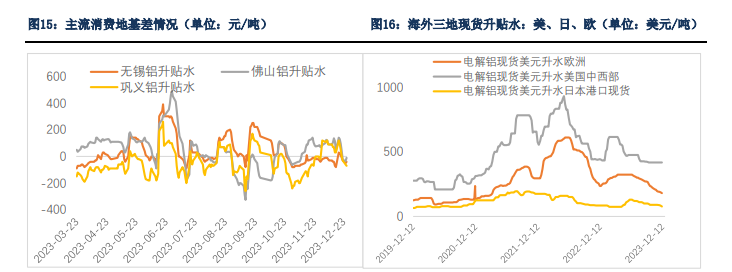 关联品种沪铝所属公司：银河期货