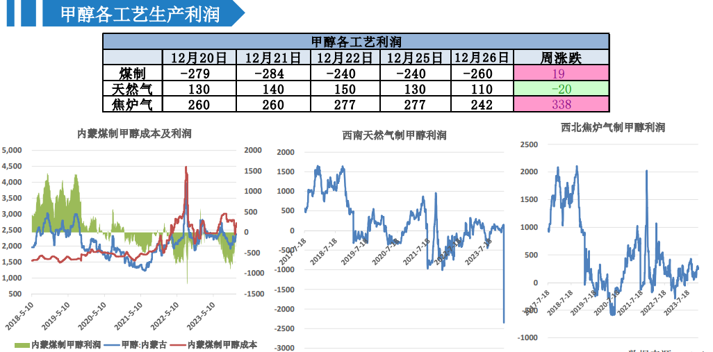 关联品种甲醇所属公司：大越期货