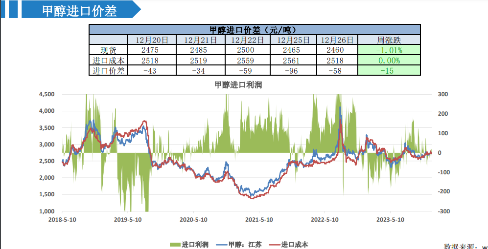 关联品种甲醇所属公司：大越期货