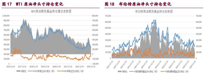 关联品种橡胶甲醇原油所属公司：宝城期货