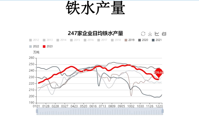 关联品种焦煤焦炭所属公司：大越期货