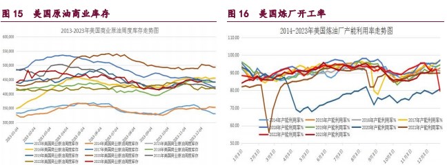 关联品种橡胶甲醇原油所属公司：宝城期货