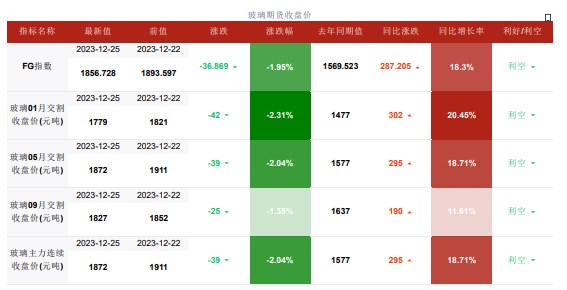 关联品种玻璃所属公司：华融融达期货