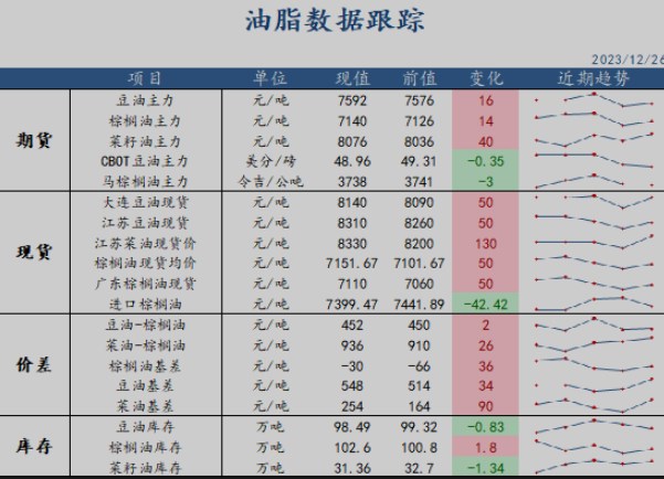 关联品种豆粕豆油棕榈油所属公司：恒力期货