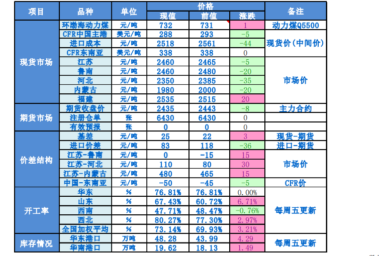 关联品种甲醇所属公司：大越期货