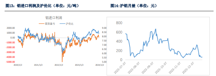 关联品种沪铝所属公司：银河期货