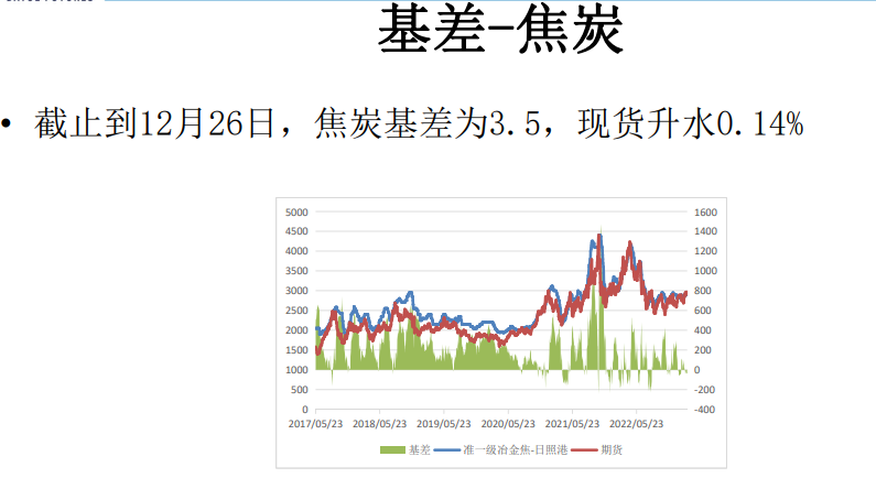 关联品种焦煤焦炭所属公司：大越期货