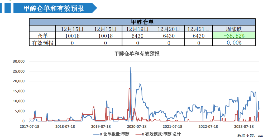 关联品种甲醇所属公司：大越期货