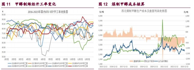 关联品种橡胶甲醇原油所属公司：宝城期货