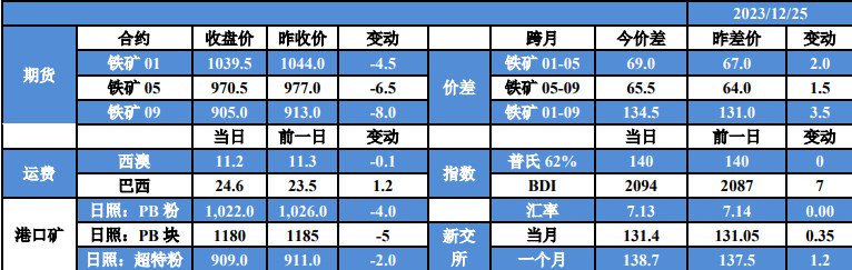 关联品种铁矿石所属公司：国贸期货