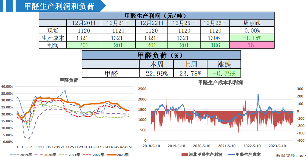 关联品种甲醇所属公司：大越期货