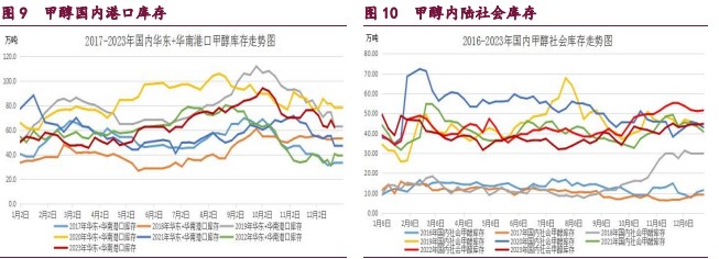 关联品种橡胶甲醇原油所属公司：宝城期货