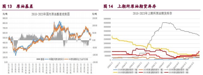 关联品种橡胶甲醇原油所属公司：宝城期货