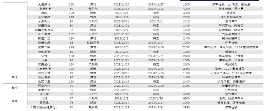 关联品种甲醇所属公司：大越期货